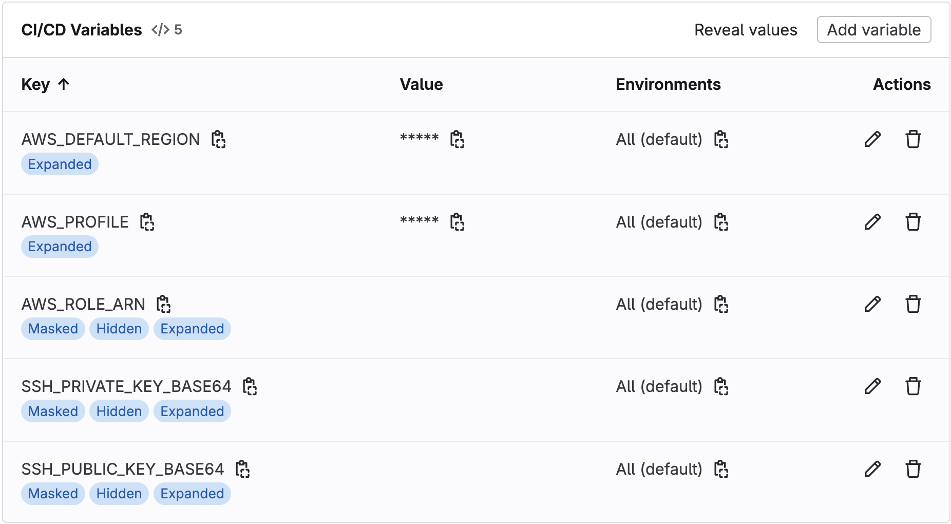 SSH access and HTTP configuration